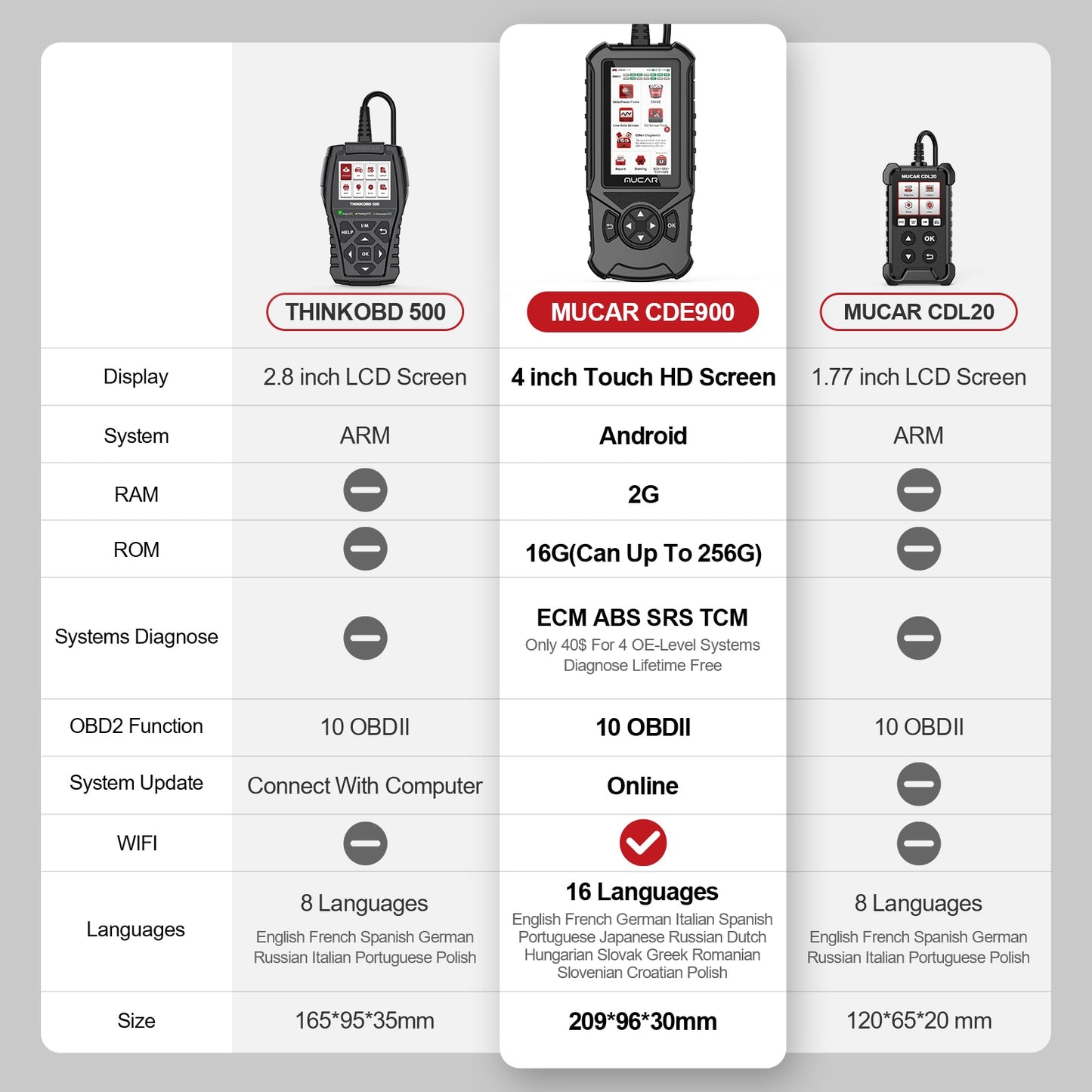 MUCAR CDE900 OBD2 Car Scanner Auto Diagnostic Tool ECM TCM ABS SRS 2+16G Code Reader OBD2 Automotive Diagnosis Wifi Free Update