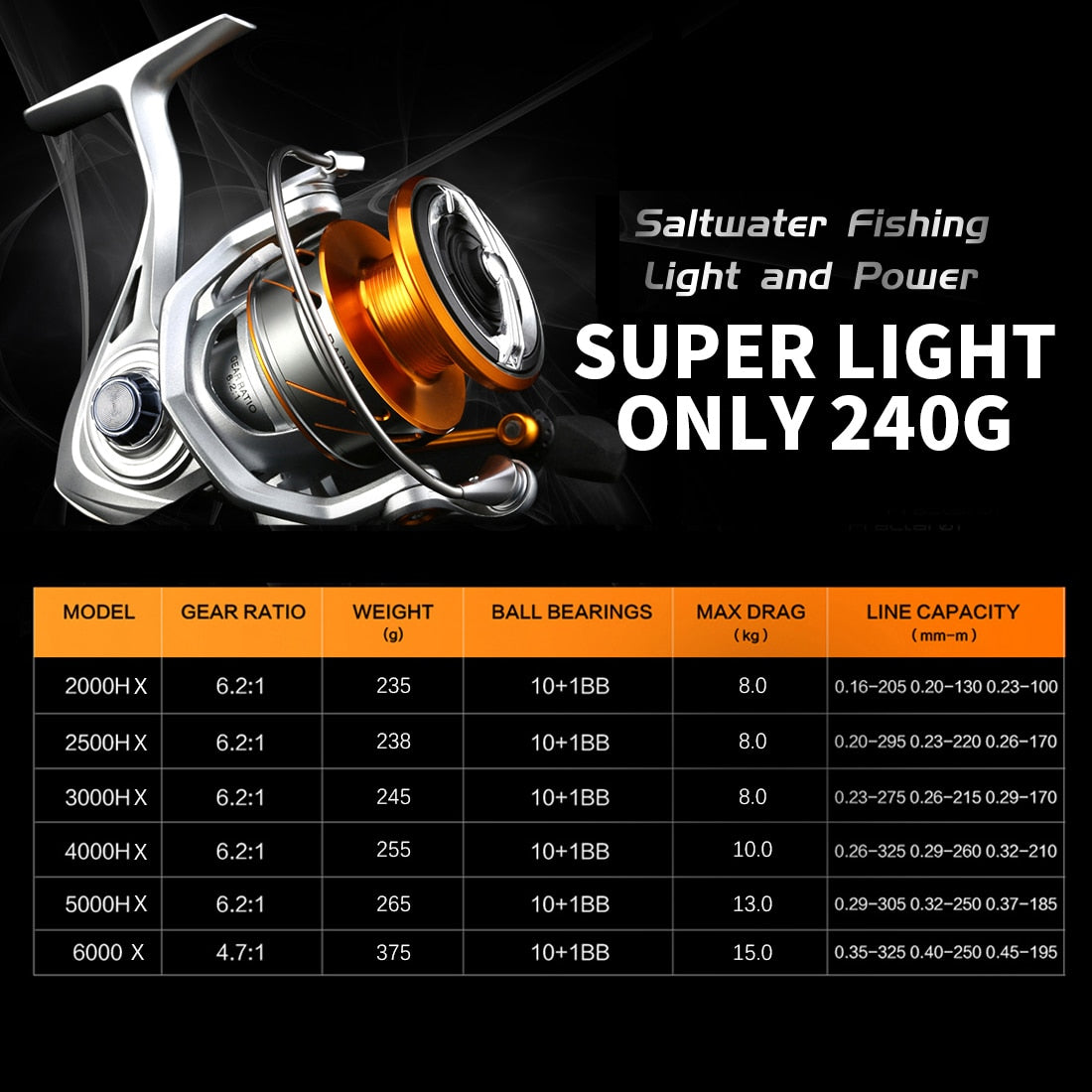 SeaKnight Brand RAPID II X Series Spinning Fishing Reel, 6.2:1 4.7:1 Anti-corrosive Reels, 33lbs Max Drag for Saltwater Fishing